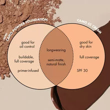 Load image into Gallery viewer, e.l.f. Cosmetics Camo Powder Foundation.